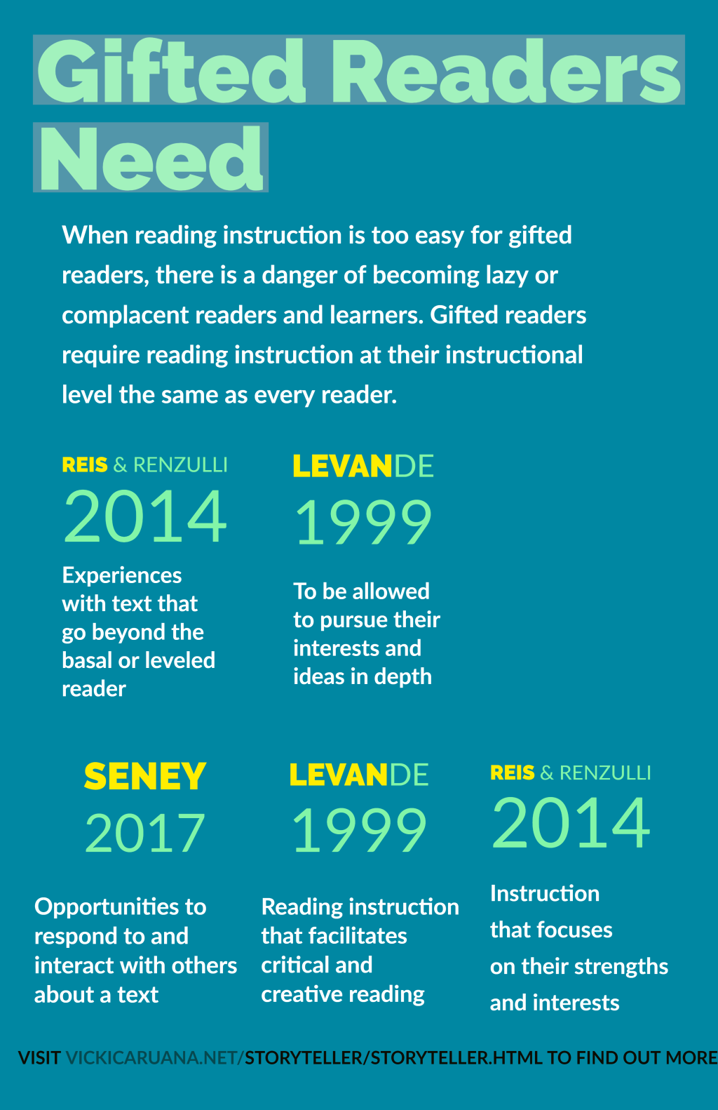 Day 5 Literacy Strategies for Gifted Readers: